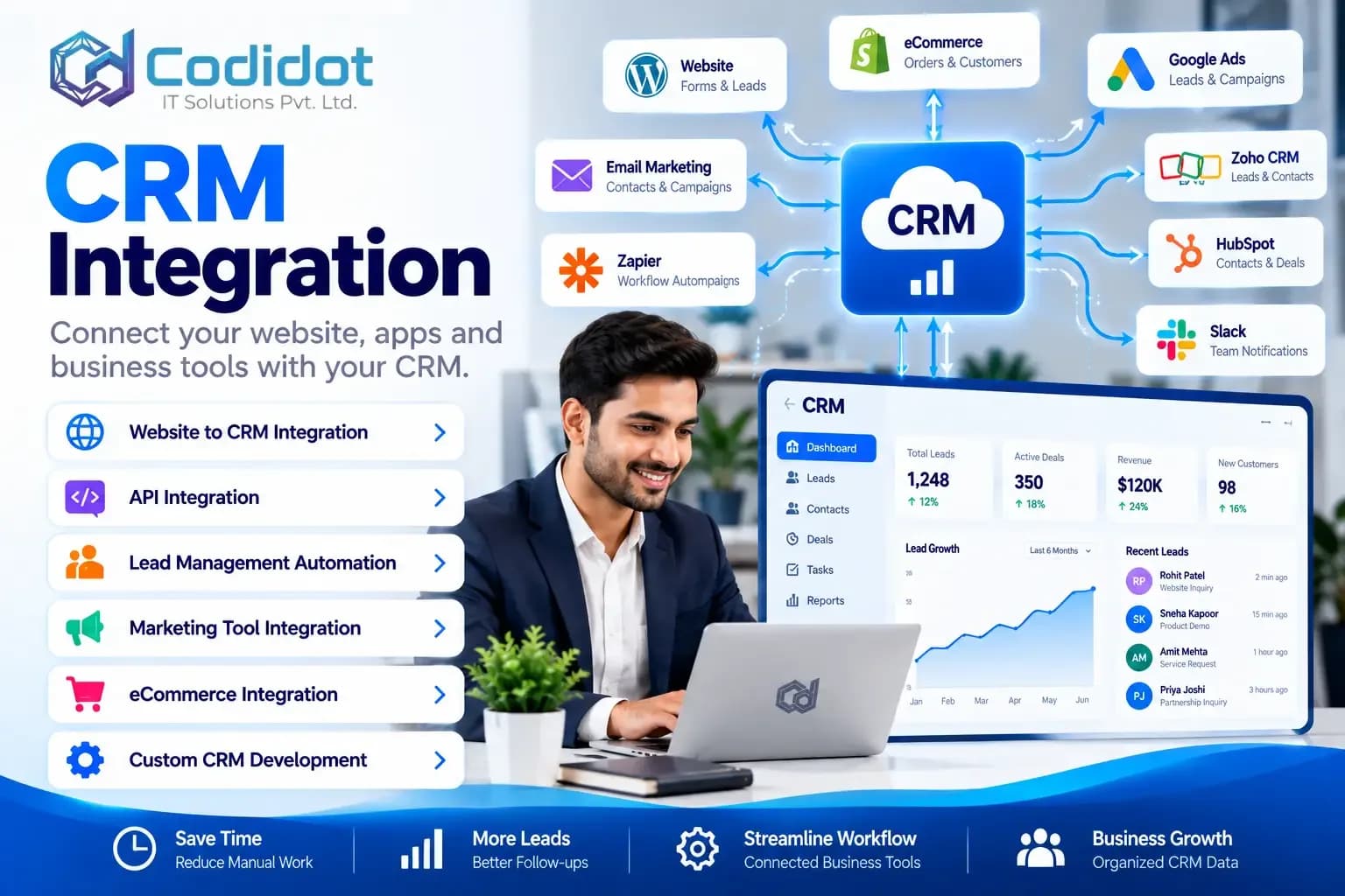 CRM Integration Services | CODIDOT IT Solutions
